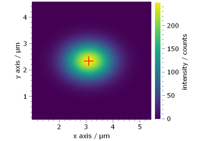 Gaussian spot centroid detection
